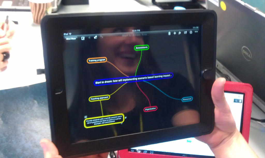 flipping classroom